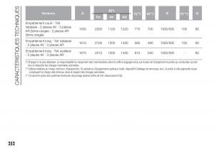 Fiat-Doblo-II-2-FL-manuel-du-proprietaire page 256 min