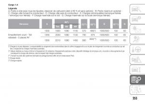 Fiat-Doblo-II-2-FL-manuel-du-proprietaire page 257 min