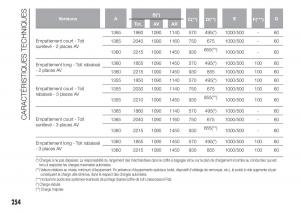 Fiat-Doblo-II-2-FL-manuel-du-proprietaire page 258 min