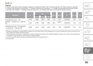 Fiat-Doblo-II-2-FL-manuel-du-proprietaire page 259 min