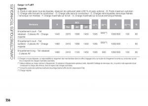 Fiat-Doblo-II-2-FL-manuel-du-proprietaire page 260 min