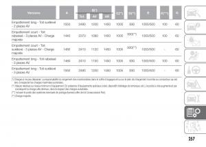 Fiat-Doblo-II-2-FL-manuel-du-proprietaire page 261 min