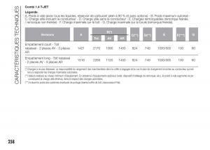 Fiat-Doblo-II-2-FL-manuel-du-proprietaire page 262 min