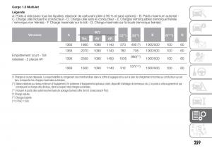 Fiat-Doblo-II-2-FL-manuel-du-proprietaire page 263 min