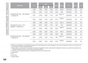 Fiat-Doblo-II-2-FL-manuel-du-proprietaire page 264 min