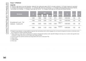 Fiat-Doblo-II-2-FL-manuel-du-proprietaire page 266 min