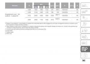 Fiat-Doblo-II-2-FL-manuel-du-proprietaire page 267 min