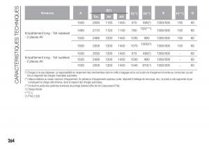 Fiat-Doblo-II-2-FL-manuel-du-proprietaire page 268 min