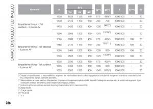 Fiat-Doblo-II-2-FL-manuel-du-proprietaire page 270 min