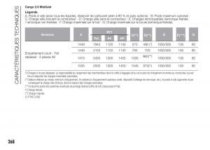 Fiat-Doblo-II-2-FL-manuel-du-proprietaire page 272 min