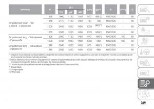 Fiat-Doblo-II-2-FL-manuel-du-proprietaire page 273 min