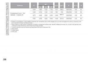 Fiat-Doblo-II-2-FL-manuel-du-proprietaire page 274 min