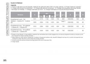 Fiat-Doblo-II-2-FL-manuel-du-proprietaire page 276 min