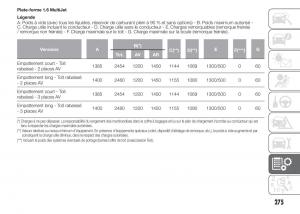 Fiat-Doblo-II-2-FL-manuel-du-proprietaire page 279 min