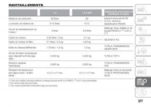 Fiat-Doblo-II-2-FL-manuel-du-proprietaire page 281 min