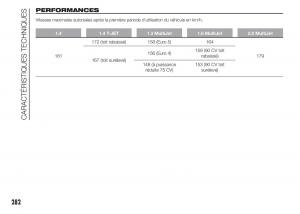 Fiat-Doblo-II-2-FL-manuel-du-proprietaire page 286 min