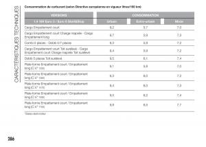 Fiat-Doblo-II-2-FL-manuel-du-proprietaire page 290 min