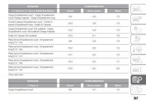 Fiat-Doblo-II-2-FL-manuel-du-proprietaire page 291 min