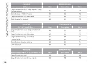 Fiat-Doblo-II-2-FL-manuel-du-proprietaire page 292 min