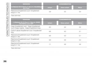 Fiat-Doblo-II-2-FL-manuel-du-proprietaire page 294 min