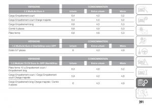 Fiat-Doblo-II-2-FL-manuel-du-proprietaire page 295 min