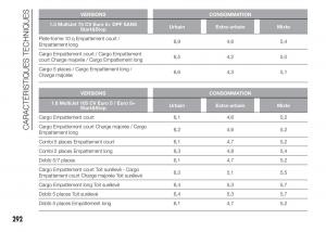 Fiat-Doblo-II-2-FL-manuel-du-proprietaire page 296 min