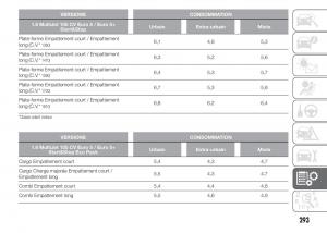 Fiat-Doblo-II-2-FL-manuel-du-proprietaire page 297 min