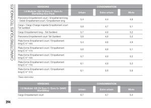 Fiat-Doblo-II-2-FL-manuel-du-proprietaire page 298 min