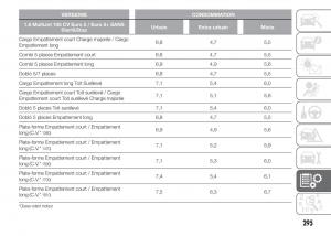 Fiat-Doblo-II-2-FL-manuel-du-proprietaire page 299 min