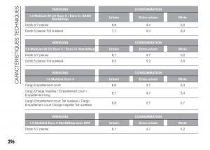 Fiat-Doblo-II-2-FL-manuel-du-proprietaire page 300 min