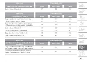 Fiat-Doblo-II-2-FL-manuel-du-proprietaire page 301 min