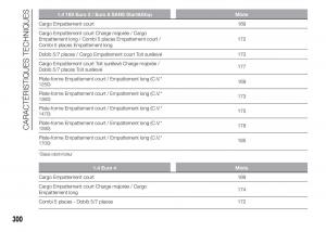 Fiat-Doblo-II-2-FL-manuel-du-proprietaire page 304 min