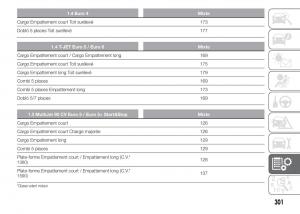 Fiat-Doblo-II-2-FL-manuel-du-proprietaire page 305 min