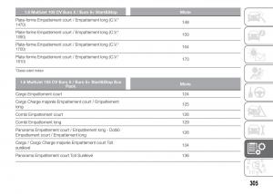 Fiat-Doblo-II-2-FL-manuel-du-proprietaire page 309 min