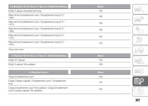 Fiat-Doblo-II-2-FL-manuel-du-proprietaire page 311 min