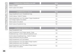 Fiat-Doblo-II-2-FL-manuel-du-proprietaire page 312 min