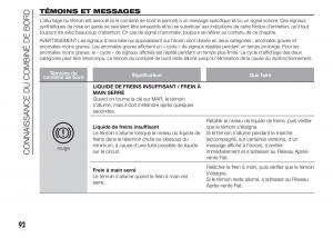 Fiat-Doblo-II-2-FL-manuel-du-proprietaire page 96 min