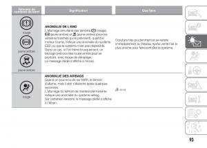 Fiat-Doblo-II-2-FL-manuel-du-proprietaire page 97 min