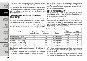 Fiat-Freemont-manuel-du-proprietaire page 167 min