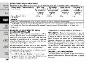 Fiat-Freemont-manuel-du-proprietaire page 207 min