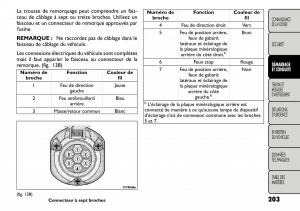 Fiat-Freemont-manuel-du-proprietaire page 210 min