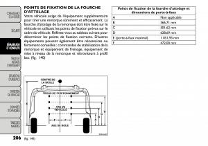 Fiat-Freemont-manuel-du-proprietaire page 213 min