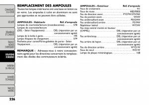 Fiat-Freemont-manuel-du-proprietaire page 233 min