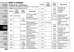 Fiat-Freemont-manuel-du-proprietaire page 239 min