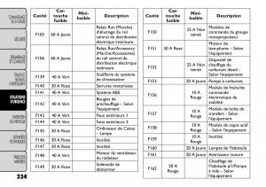 Fiat-Freemont-manuel-du-proprietaire page 241 min
