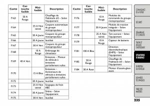 Fiat-Freemont-manuel-du-proprietaire page 242 min