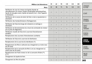 Fiat-Freemont-manuel-du-proprietaire page 250 min