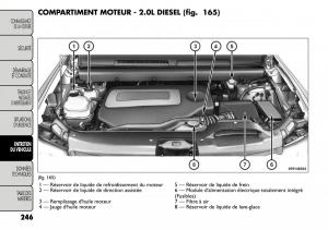 Fiat-Freemont-manuel-du-proprietaire page 253 min