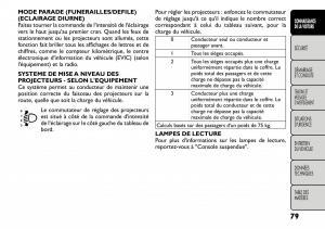 Fiat-Freemont-manuel-du-proprietaire page 86 min