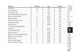 Fiat-Grande-Punto-III-3-manuel-du-proprietaire page 169 min